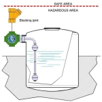 MULTIPOINT–L-S ATEX–Exd防爆液位开关