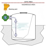 MULTIPOINT–O ATEX–Exia防爆液位开关